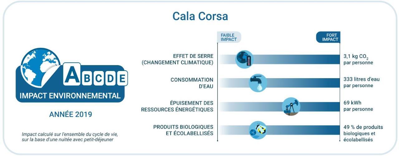 Cala Corsa - 3 Et 4 - Cala Rossa Porto-vecchio - Entierement Climatisees Avec Piscine Chauffee Partagee Et Piscines Privees - Internet Gratuit Villa Porto-Vecchio (Corsica)